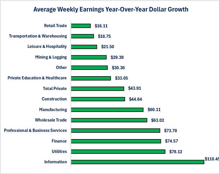 0-NFP Wage Dollars.jpg